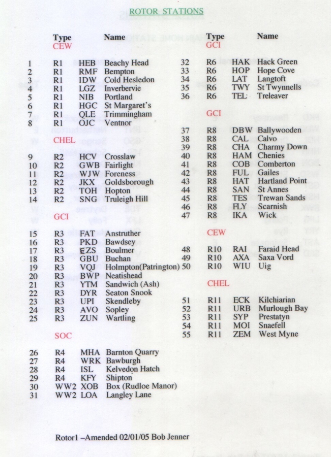 ROTOR Site Codes ‘decoded’, well almost…….. TheTimeChamber